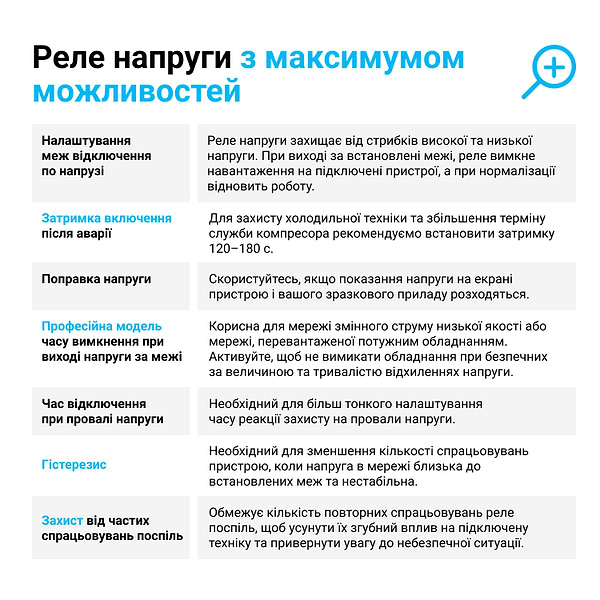 Фото - Автомат защиты от всплесков напряжения ZUBR D2-40 Red